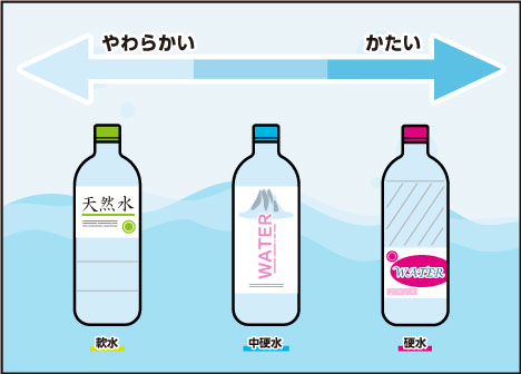 7用意するものは茶葉と3つのお水！